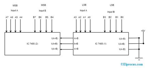 Magnitude Comparator: Types, Applications, and .